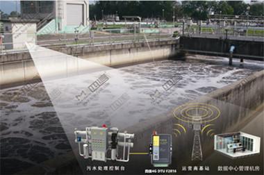 基于4G DTU的污水在线监测系统
